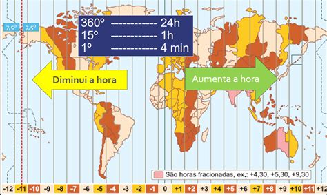 Fuso Horario O Que E Para Que Serve Mapa E Como Funcionam Os Fusos