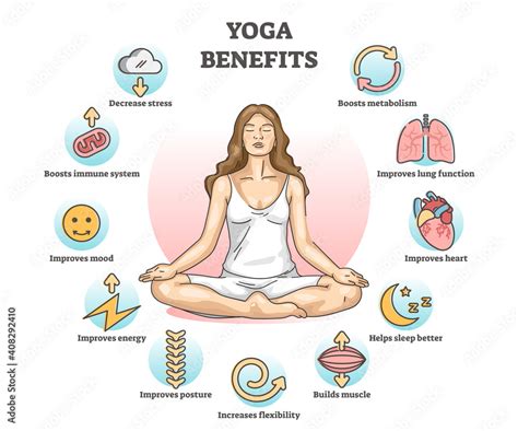Yoga Benefits And Advantages For Health Improvement Outline Diagram