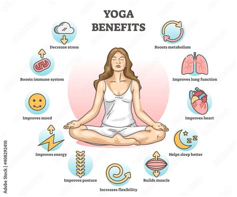 Yoga Benefits And Advantages For Health Improvement Outline Diagram