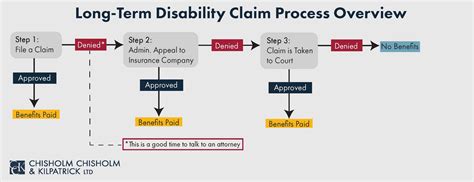 What Is A Social Security Offset For Long Term Disability Cck Law