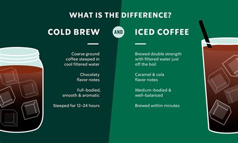 Cold Brew Vs Iced Coffee Starbucks® Coffee At Home