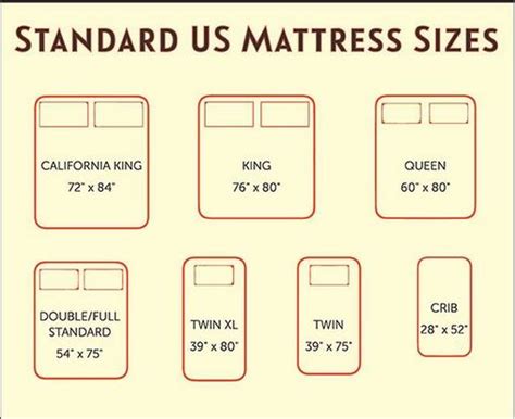 Standard US Mattress sizes   Around the House   Pinterest