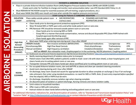 Airborne Isolation Sign Ucsf Health Hospital Epidemiology And