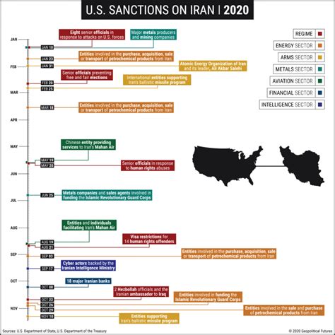 Us Sanctions On Iran In 2020 Geopolitical Futures