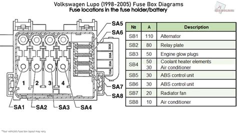 See more on our website: Vw Polo Fuse Box Diagram / Fuse Box Volkswagen Polo 9n / Manual vw polo gti 2001 arctic cat 500 ...