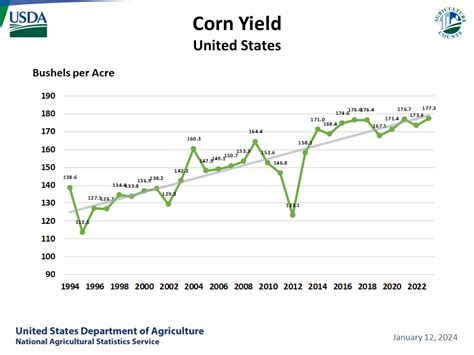 Georgia Corn Growers Renew One Cent Commodity Assessment AllOnGeorgia