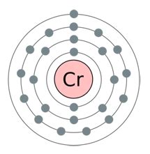 Atomic number of chromium is 24. 24