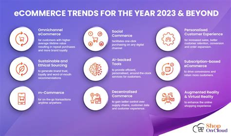 Biggest Ecommerce Trends For The Year 2023 Shop On Cloud Ecommerce