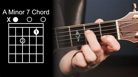 A Minor 7 Chord Guitar Finger Position Chord Walls