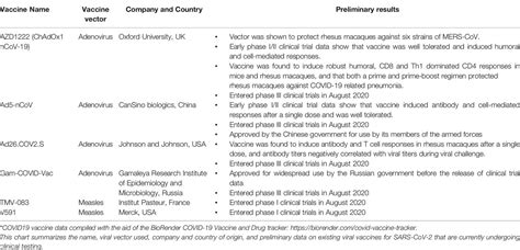 And these appear to be comparably rare. Frontiers | Emerging Concepts and Technologies in Vaccine ...