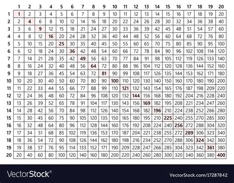 Times Table 20x20