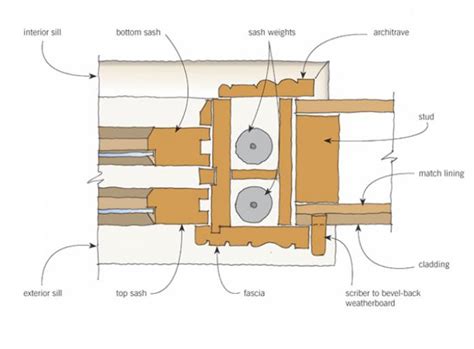 Where do you want to install the bay window?*= _ a corbeled bay window is an upper floor only bay window that is supported on corbels or brackets. Windows | BRANZ Renovate