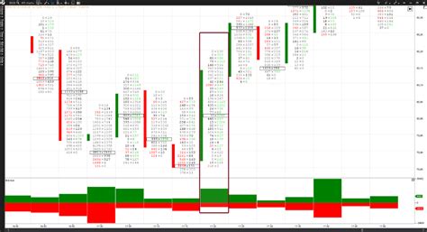 Bid Ask And Spread In Trading