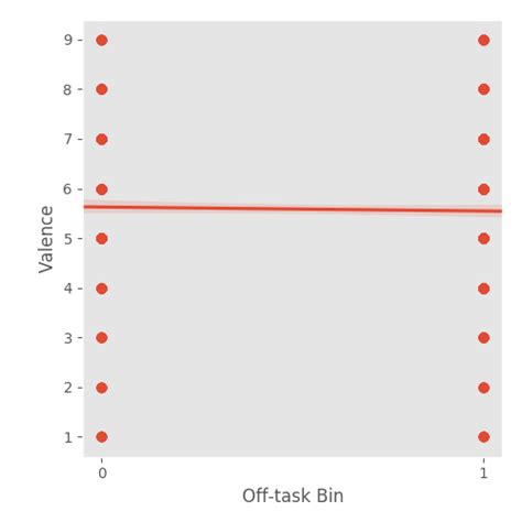 Python Matplotlib Remove Vertical Lines When Plotting Catgegorical Hot Sex Picture