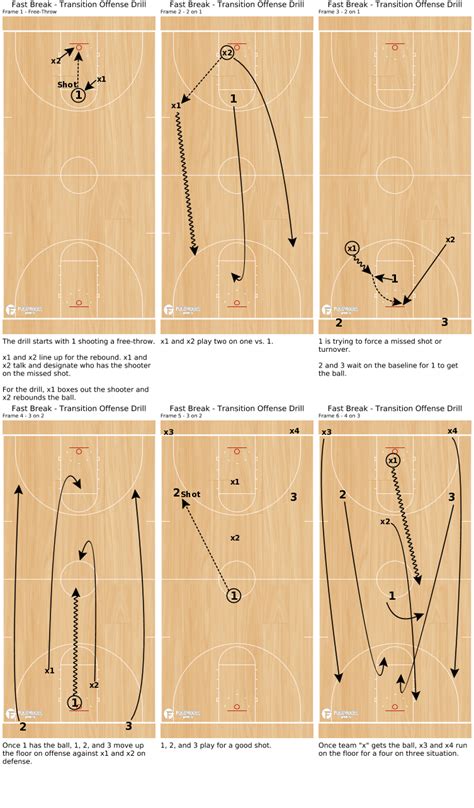 Drills To Start Practice Fastmodel Sports