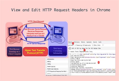 How To View And Edit Headers In Chrome Webnots