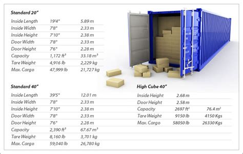 Container Dimensions First Shipping