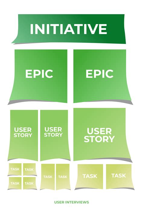 If you're willing to learn. How To Write Better User Stories Using UX Research