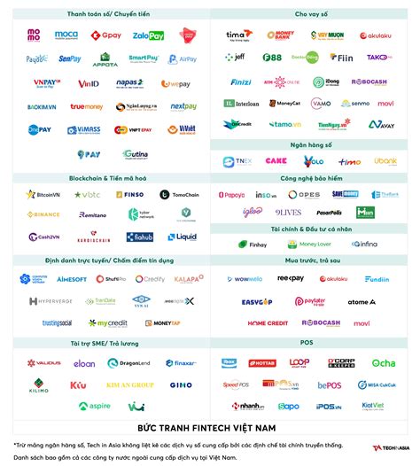 Bức tranh tổng quan về Fintech ở Việt Nam