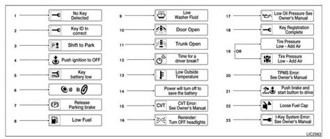 On the mazda 3, the red triangle containing an exclamation mark is the master warning. Car Dashboard Light Exclamation Mark | Shelly Lighting