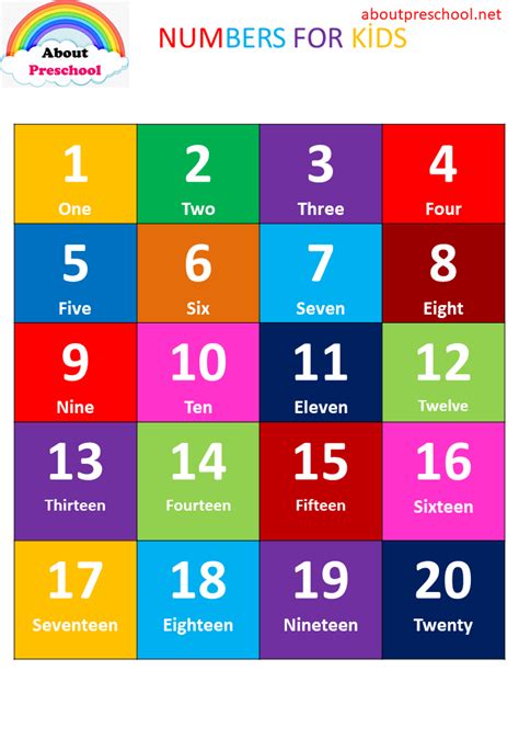 numbers charts 1 20 about preschool