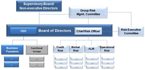 Organization Chart Of A Company Kaynak Gsa Organization Chart