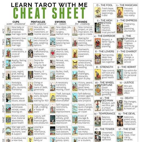 Visit tarot.com to see your daily tarot card everyday. Best 25+ Tarot card meanings ideas on Pinterest | Tarot meanings, Tarot reading and Meaning of ...