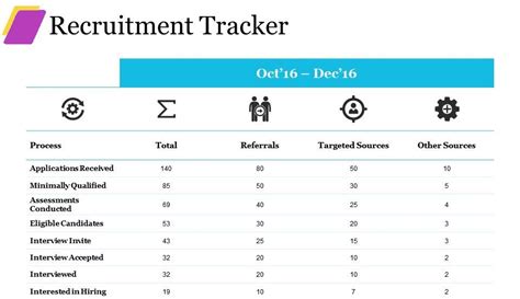 5 Best Recruitment Tracker Spreadsheet Excel Format