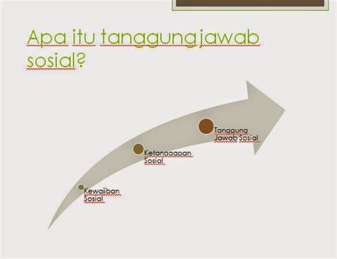 Yaitu perpindahan individu atau obyek dari suatu kedudukan sosial ke kedudukan sosial lainnya yang tidak sederajad. My Name Is F - Materi Pembelajaran: Tanggung Jawab Sosial ...