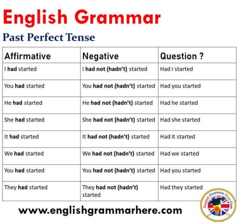12 Tenses Formula With Example Pdf English Grammar Here 5AA