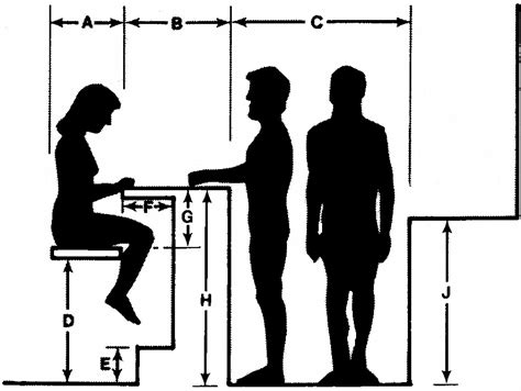 As the greatest pressure changes take place between the surface and a depth of 10m, this is where. Body