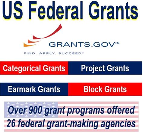 What Is A Grant Definition And Meaning Market Business News