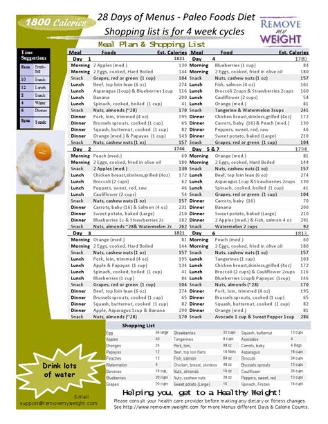 Weight watchers (now ww) is designated by the cdc as a recognized diabetes prevention program. Paleo Diet 28 Day 1800 Calorie Meal Plan Free Download - Menu Plan for Weight Loss
