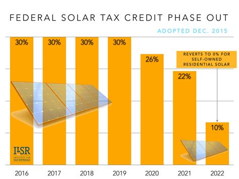 Congress Gets Renewable Tax Credit Extension Right Renewable Energy World