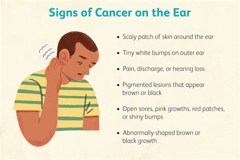 Types Of Skin Cancer On The Ear