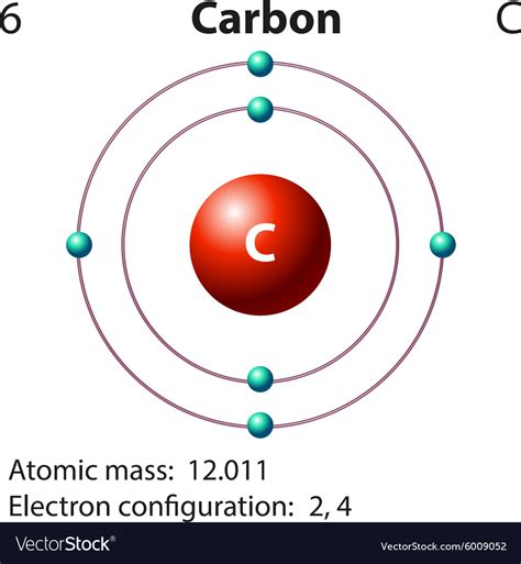 Diagram Representation Of The Element Carbon Vector Image