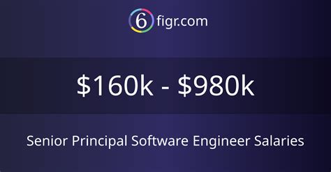 Senior Principal Software Engineer Salaries 2024 160k 980k