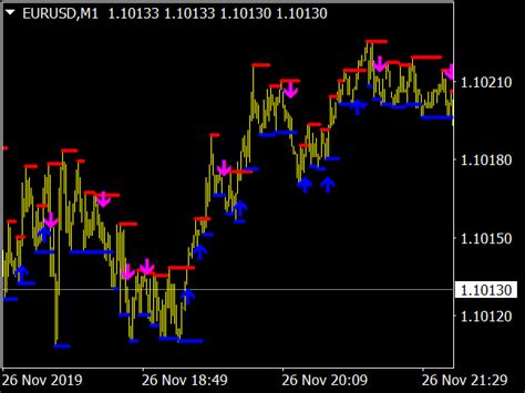 List of the best trendline mt4 indicators: BUY SELL CHART|