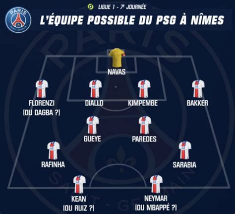 Barca created plenty of chances but could not convert them as they failed to pull off another miracle comeback. Psg Vs Marseille Lineup / Predicted Lineups Lens PSG 2020 ...
