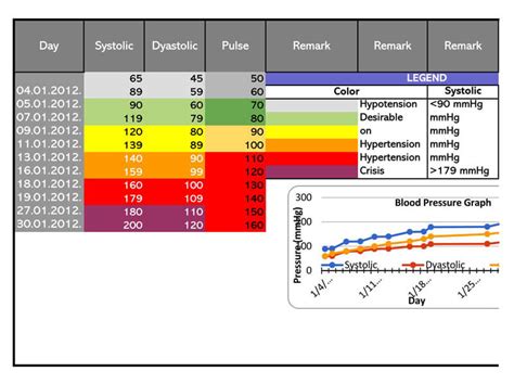 Blood Pressure Chart Template Excel Jzabuilding