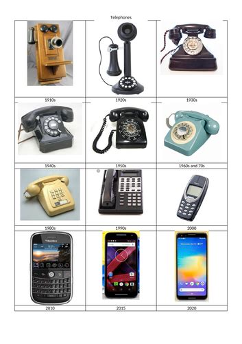 Telephone Timeline Teaching Resources