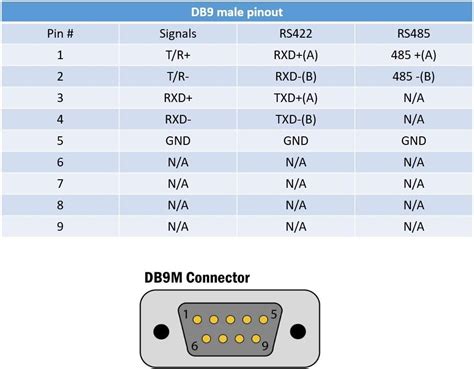 Rs485 Pinout Rs485 Connector Pinout And Contacts Images