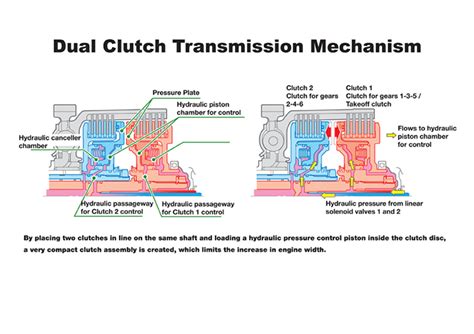 Honda Brings Dual Clutches To Motorcycles Wired