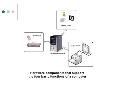 A computer device is made up of various elements which help in its effective functioning and processing. Four Functions Of A Computer