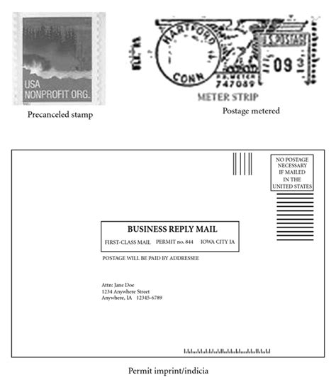Depiction Of Precanceled Stamp Postage Metered And Permit Imprint Download Scientific Diagram