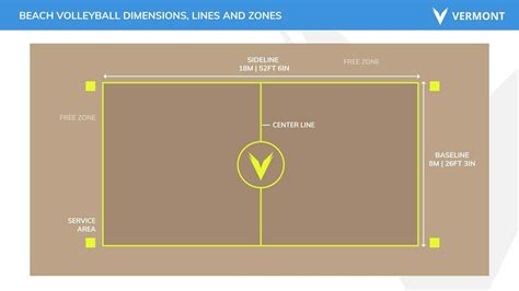 Guide To Volleyball Court Dimensions And Lines Net World Sports