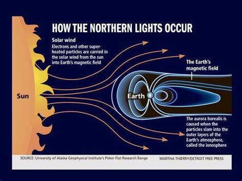 Solar Storm Could Disrupt Gps Cause Northern Lights Show