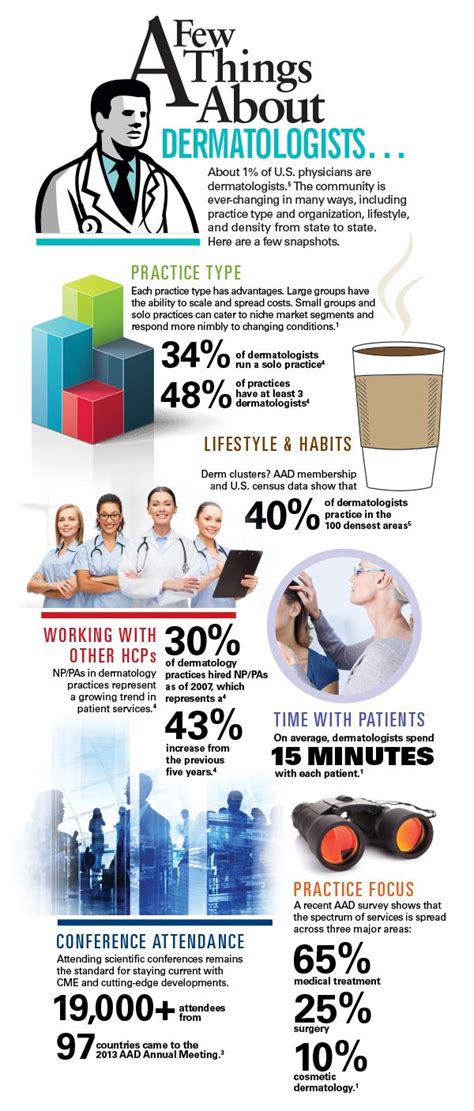 A Few Things About Dermatologists Infographic Dermatology