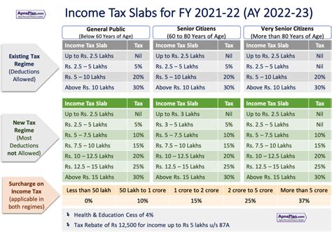 Income Tax Calculator India In Excel Fy Ay