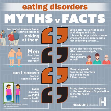 What Are The Myths And Facts About Eating Disorders Awazen
